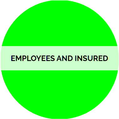 Employees-Insured