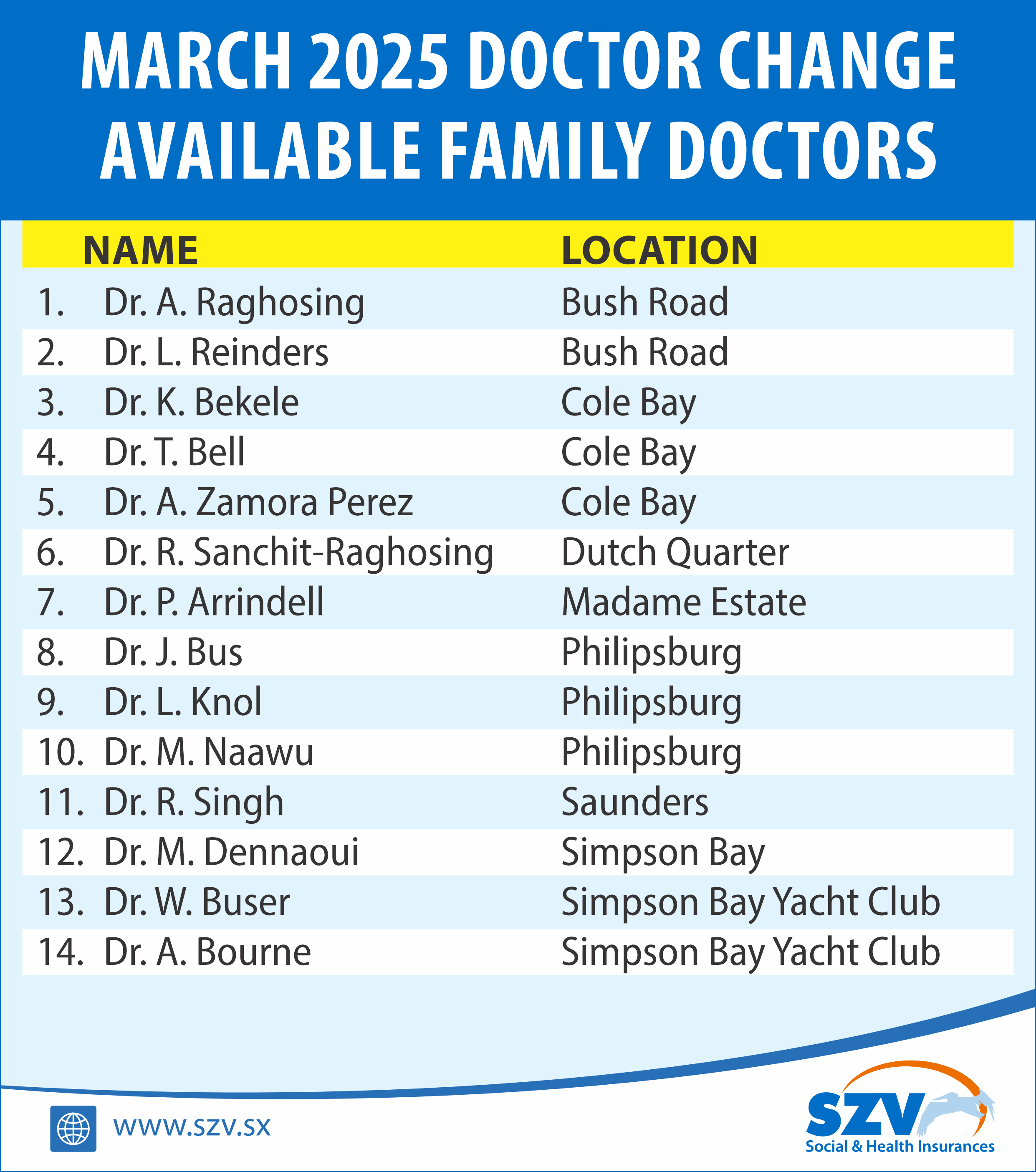 REQUEST DOCTOR CHANGE - MARCH 2025